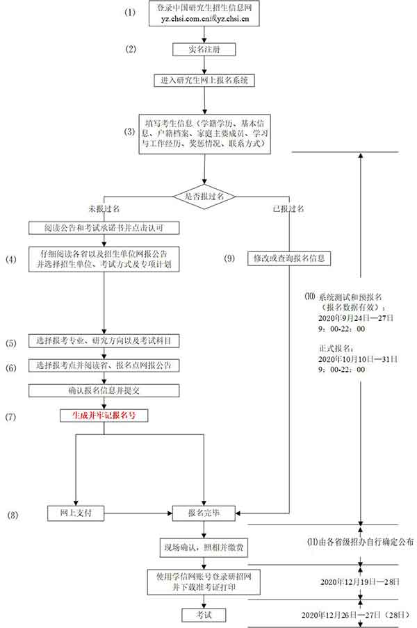 报名流程图.jpg